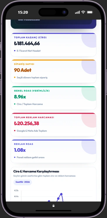 DijitalDesin mobil performans paneli
